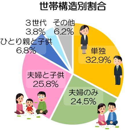 生活基礎